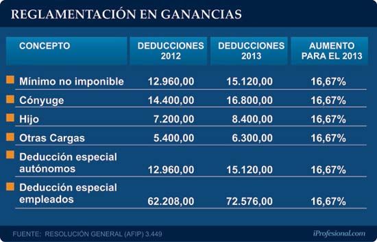 Asalariados Lo Que Hay Que Saber Para Calcular Las Retenciones En