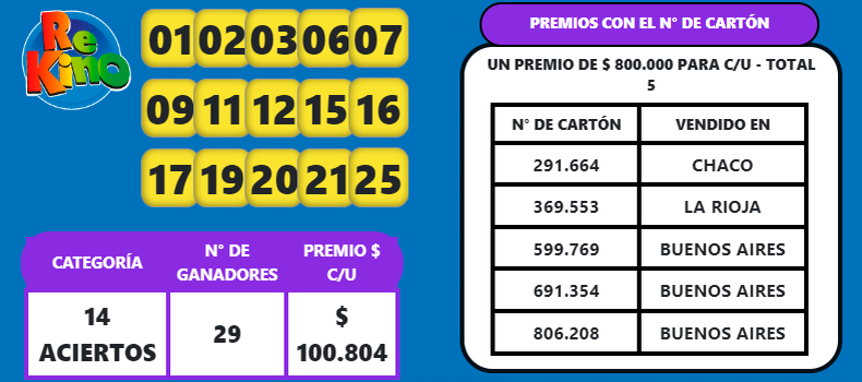 Telekino Resultados Y N Meros Ganadores Del Sorteo Del Domingo