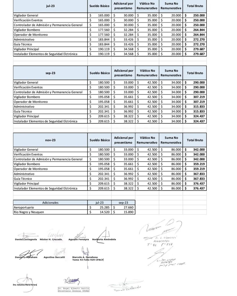 Paritaria Firmada En UPSRA La Nueva Escala Salarial De La Seguridad