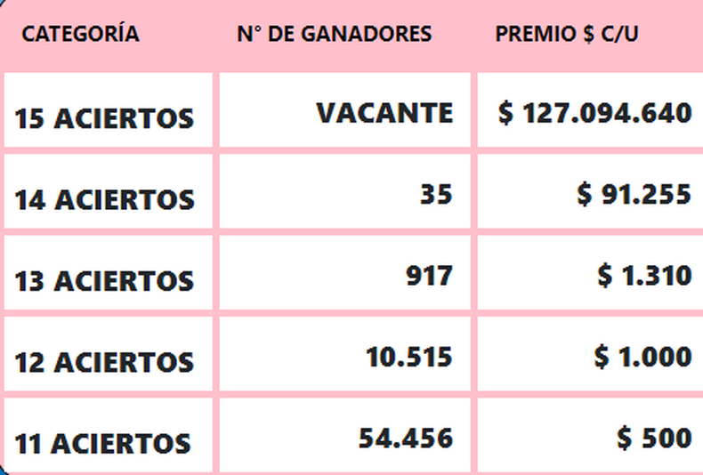 Telekino resultados y números ganadores del sorteo 2304 del domingo 31