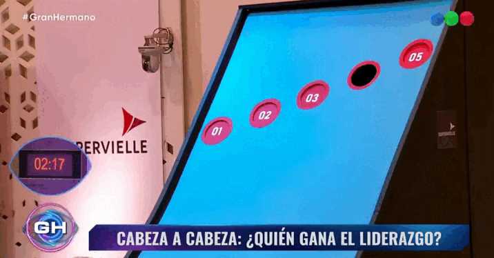 Gran Hermano: quién es el líder y se aseguró estar entre los cinco últimos jugadores.