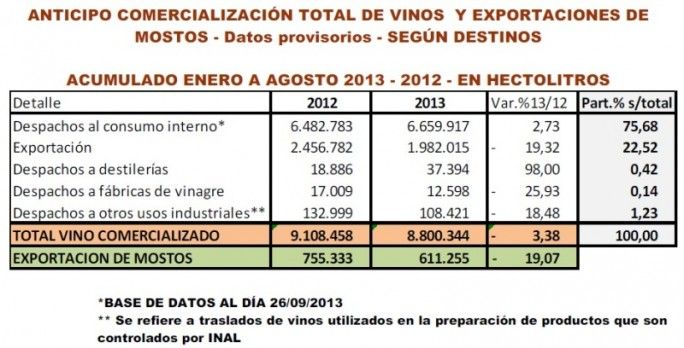Comercialización vinos agosto 2013