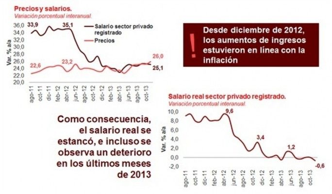 Salarios inflación