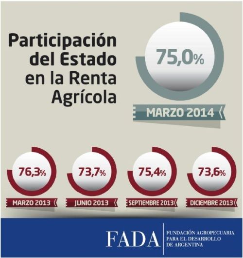 Renta Agrícola Estado marzo 2014