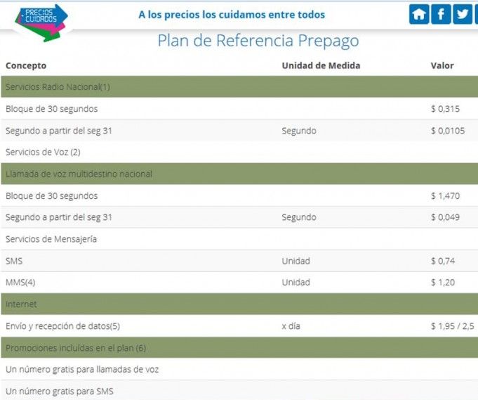 Cuadro, celular precios cuidados