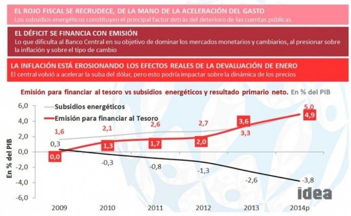 Desequilibrios y problemas economía déficit fiscal