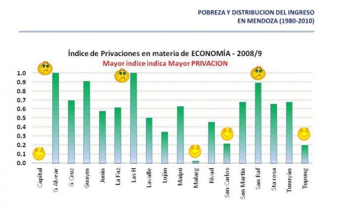 Indice Economia departamentos