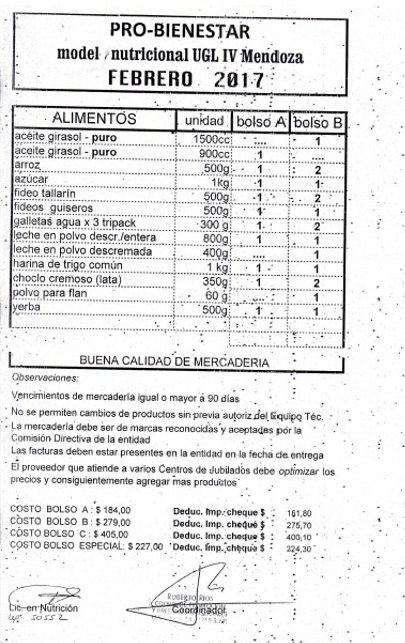 Cada Vez Más Jubilados Solicitan El Bolsón De Mercadería Del Pami 1820