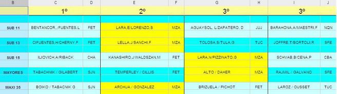 Tenis de mesa 2