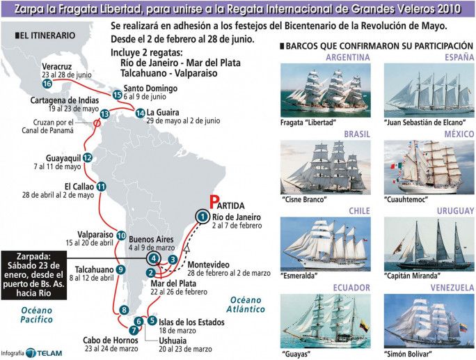 fragata libertad