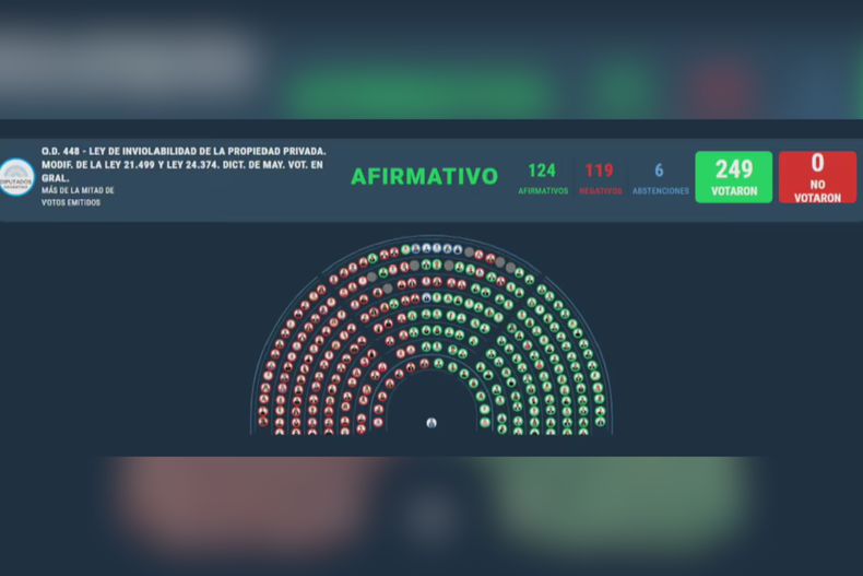 Así fue la votación final.