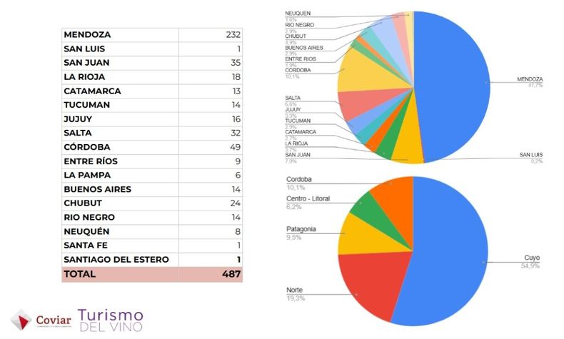 Bodegas abiertas al turismo por provincias y regiones