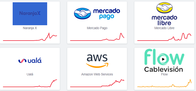 Algunos sitios que se vieron afectados por la caída masiva de Internet
