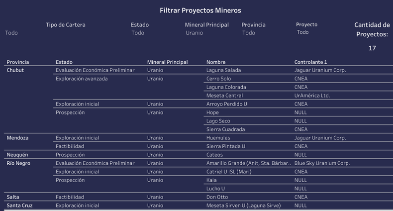 Datos actualizados hasta el 9 de octubre de 2025. 