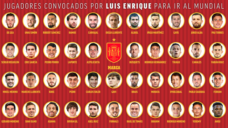 Selección: Diego Alonso entregó la lista de 55 reservados para el Mundial  de Catar