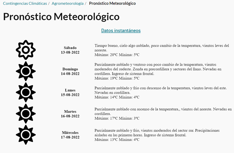 El pronóstico de Contingencias Climáticas advierte la probabilidad de Zonda en el llano. 