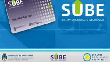 Sitio Andino | Sube tarjeta transporte