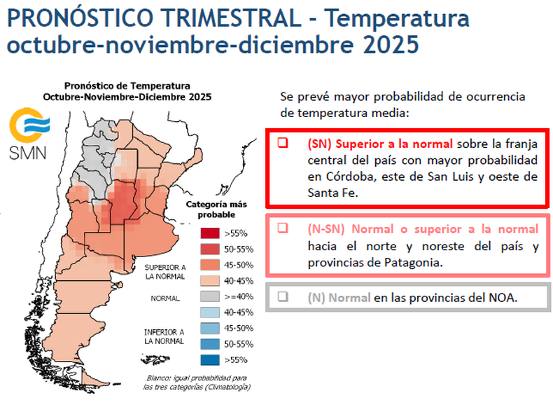 Pronóstico de temperaturas para octubre, noviembre y diciembre de 2025.