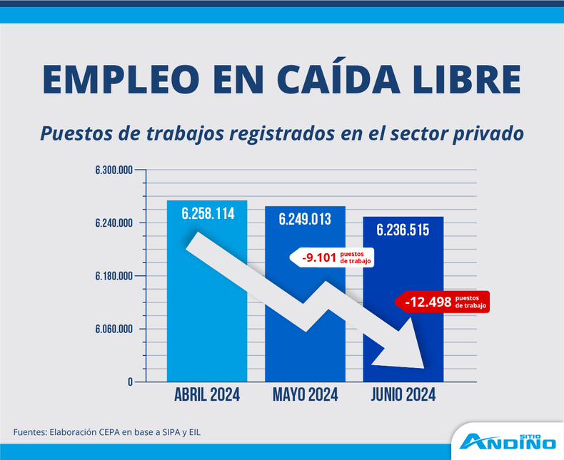Infografía EMPLEO (Horizontal).png