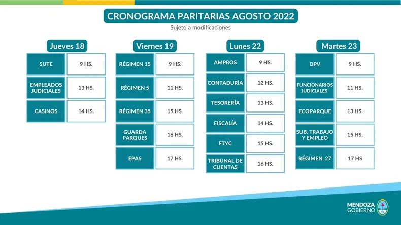 Así se distribuirán las reuniones por paritarias.