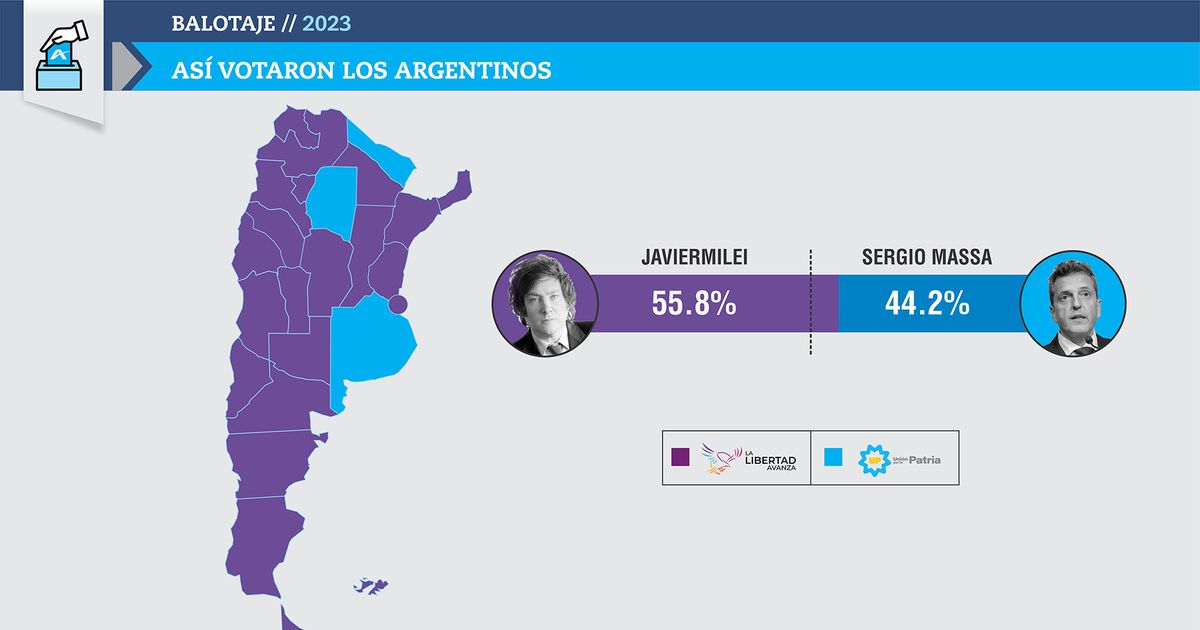 Milei presidente así votaron los argentinos,