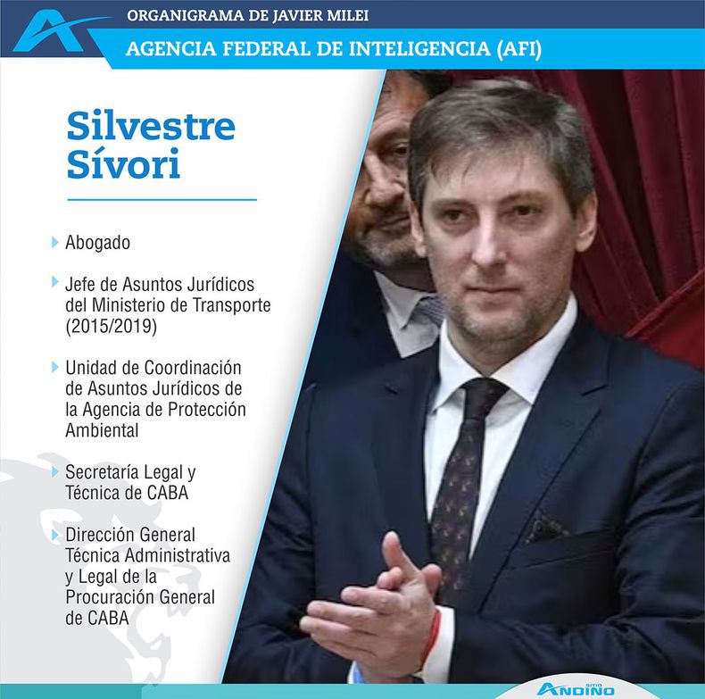 Quién es Silvestre Sívori, el nuevo titular de la AFI que designó Milei