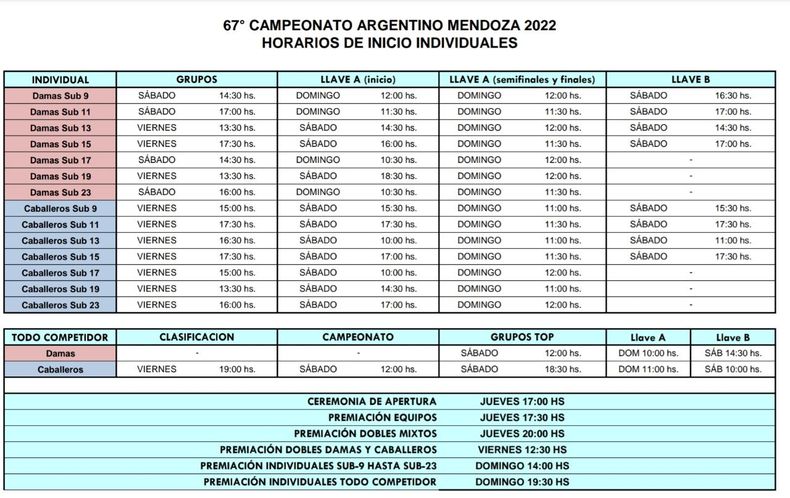 La grilla completa del Campeonato Argentino de Tenis de Mesa.