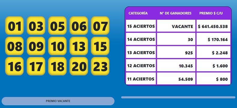 Resultados del Telekino de hoy, domingo 18 de agosto