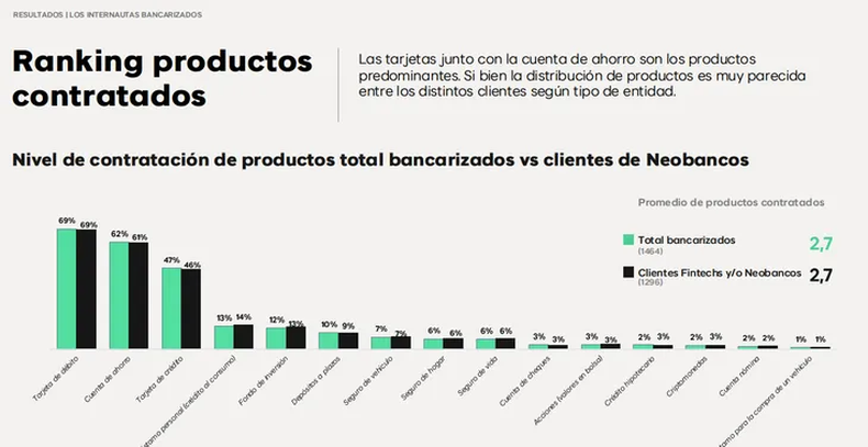 Con múltiples bancos: así gestionan sus finanzas los argentinos en 2025