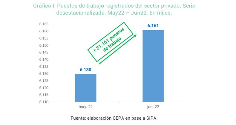 El informe de empleo del CEPA.