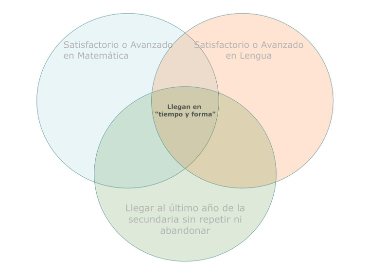 Inforgrafía: Observatorio de Argentinos por la Educación.