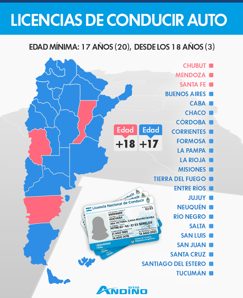 Infografía de qué provincias de Argentina permiten obtener la licencia de conducir a partir de los 17 y 18 años.