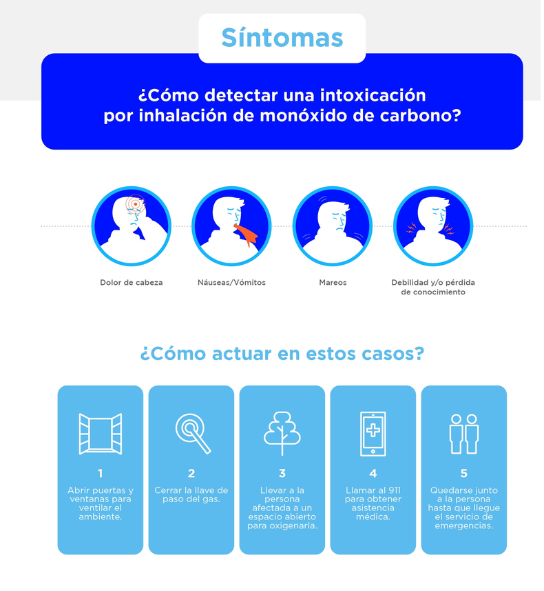 Monóxido de carbono: claves para evitar al asesino silencioso