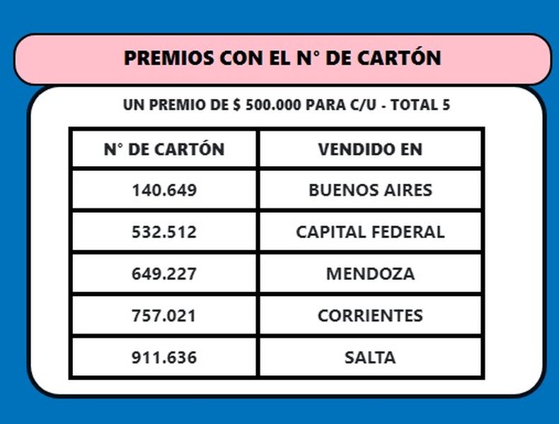 Telekino Resultados Y Números Ganadores Del Sorteo 2316 Del Domingo 24