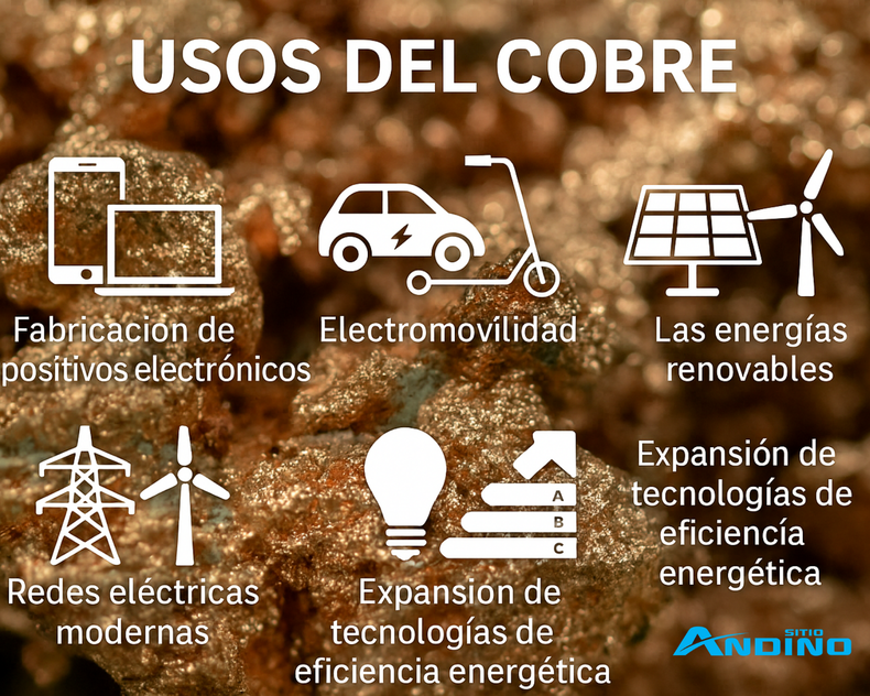 PSJ Cobre Mendocino: el proyecto que puede abrir una nueva etapa productiva en Mendoza