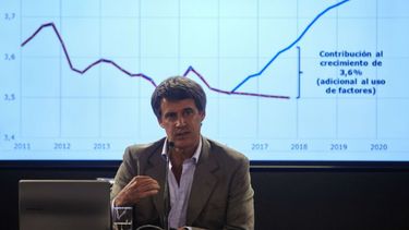 Bajan las chances de salir de la recesión antes de fin de año