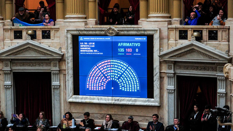 Un informe del IARAF asegura que la reforma al Impuesto a las Ganancias no afectará a las provincias como denunció la oposición durante la discusión parlamentaria.