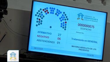 El Senado le dio sanción definitiva al proyecto PSJ Cobre Mendocino. El Senado le dio sanción definitiva al proyecto PSJ Cobre Mendocino.