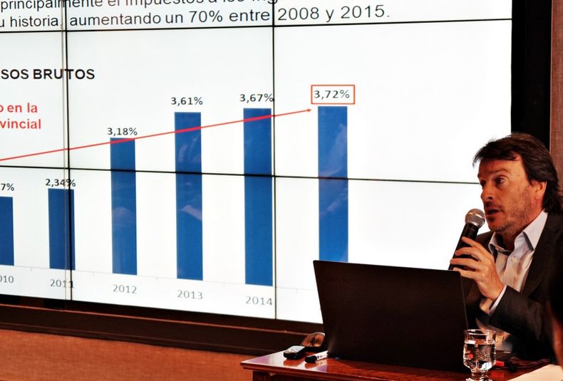 Presupuesto 2020