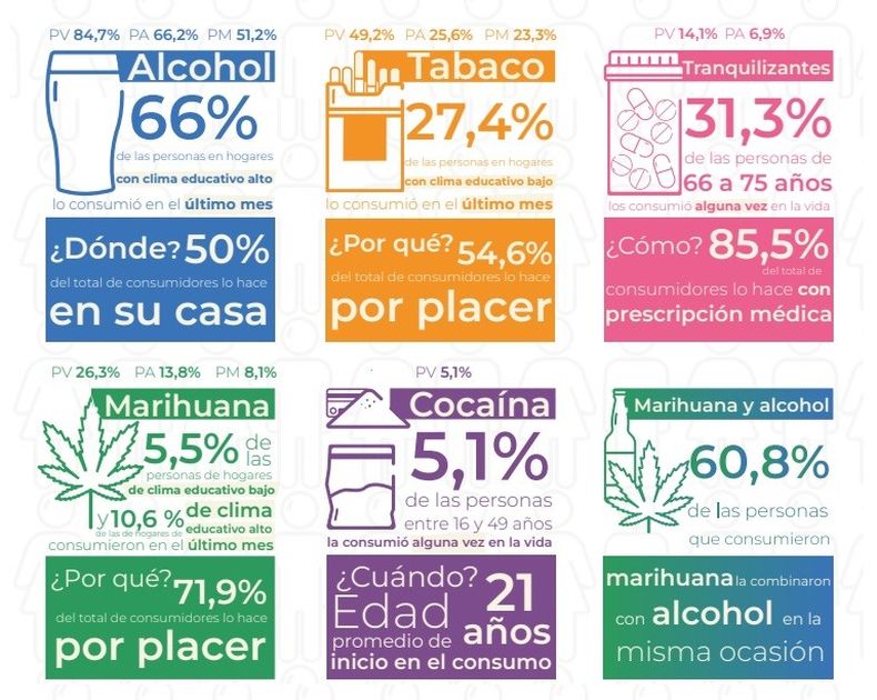 Resultados de la encuesta nacional.