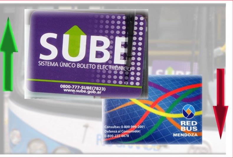 Tarjeta Sube y red bus