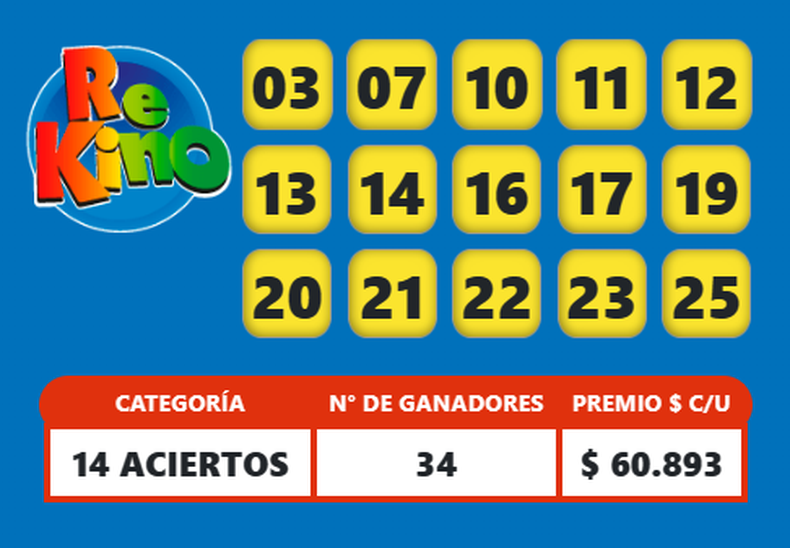 Telekino Resultados Y Números Ganadores Del Sorteo 2318 Del Domingo 7