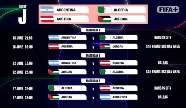 Así quedaron los cruces para la Albiceleste en el Mundial 2026. Así quedaron los cruces para la Albiceleste en el Mundial 2026.