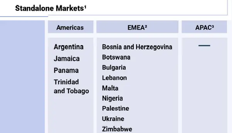 Los países que comparten con la Argentina el fondo de la tabla económica.