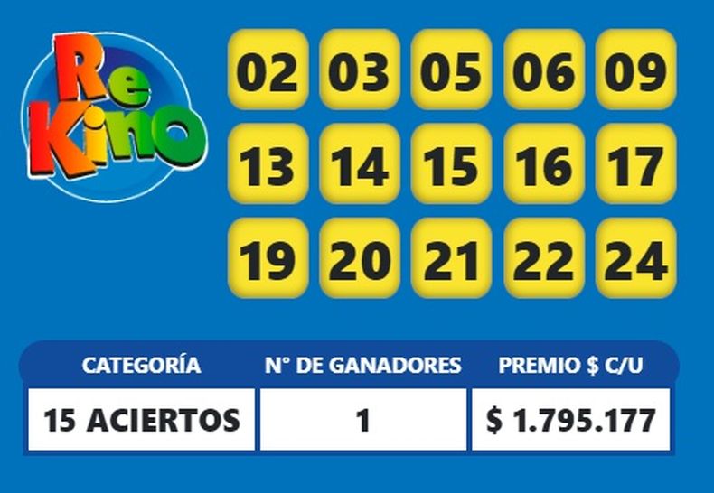 Telekino Resultados Y Números Ganadores Del Sorteo 2297 Del Domingo 12