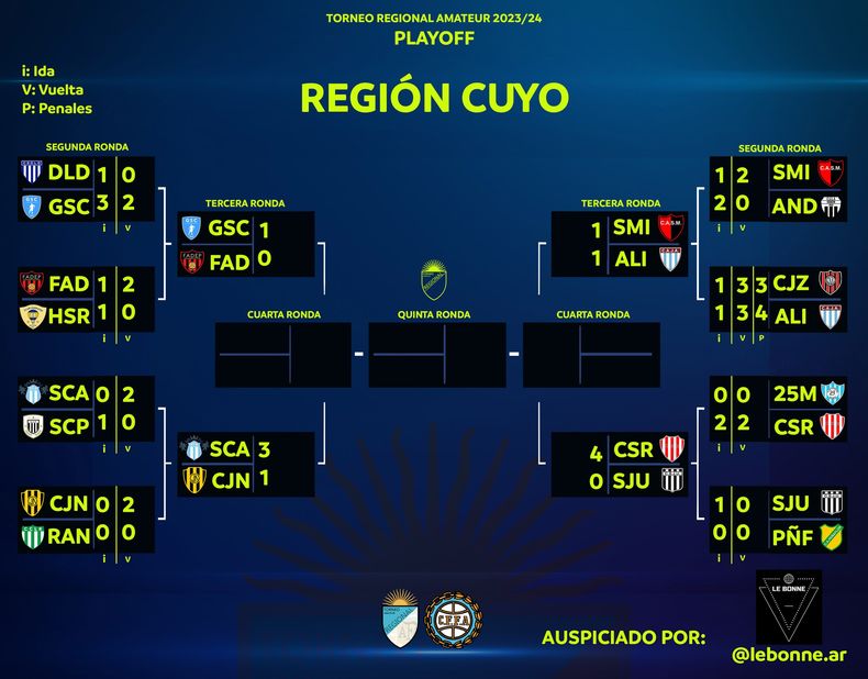Torneo Regional Federal Amateur los mendocinos van por la semi