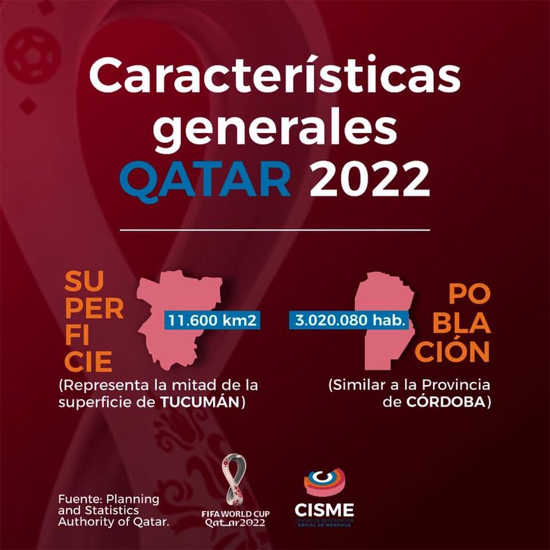 Datos curiosos de Qatar que quizás no conocías