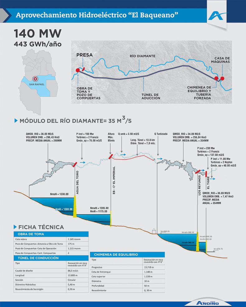 Así será El Baqueano, la obra hidroeléctrica que Cornejo ratificó se construirá en el Sur