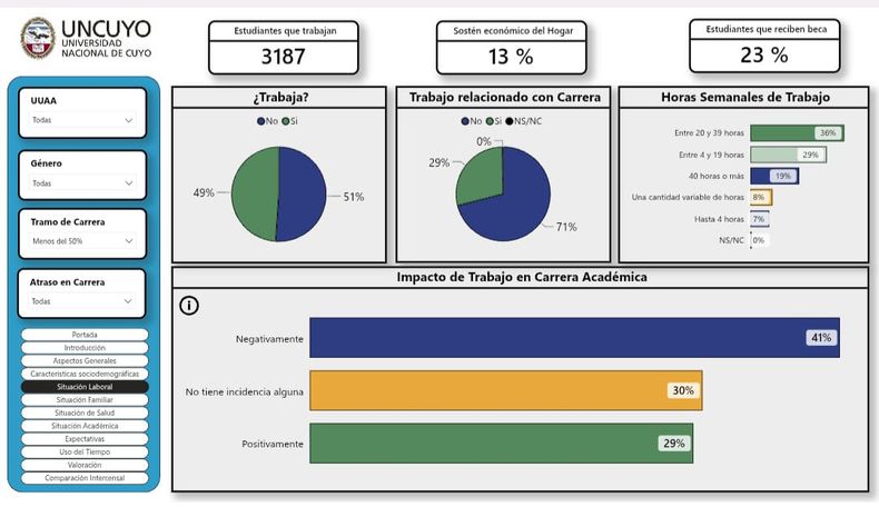 Datos oficiales de la UNCuyo.