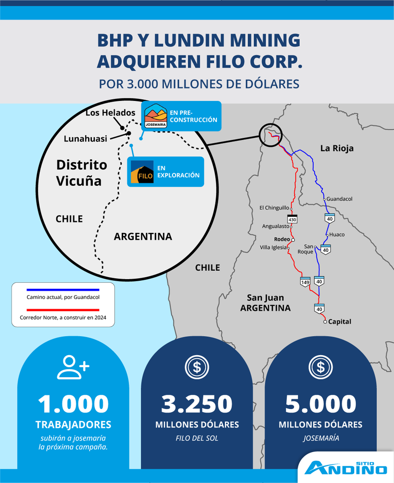 Infografía FILO CORP (Vertical).png